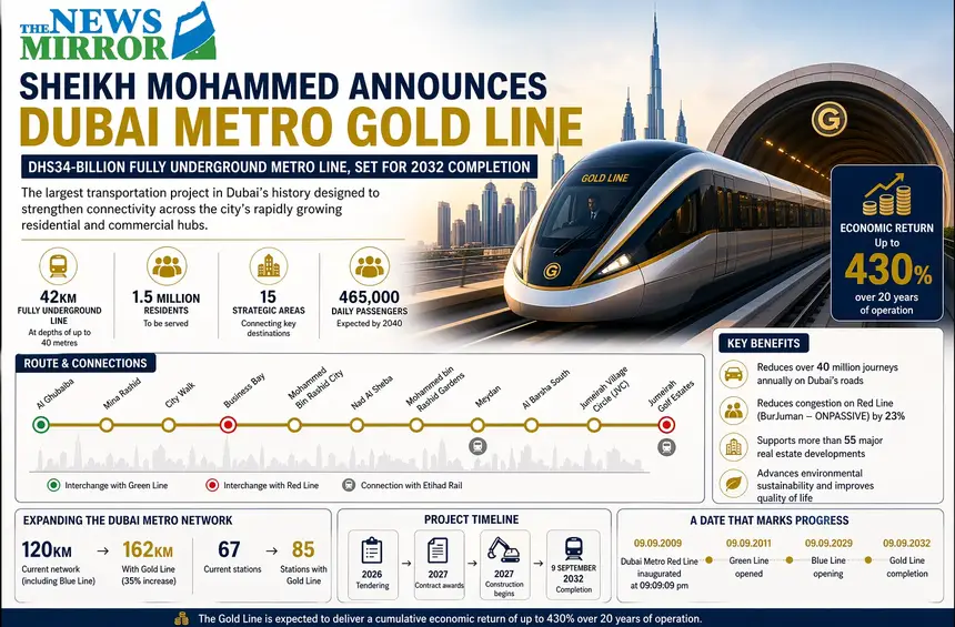 Sheikh Mohammed bin Rashid Al Maktoum Announces Dh34-Billion Fully Underground Dubai Metro Gold Line, Set for 2032 Completion